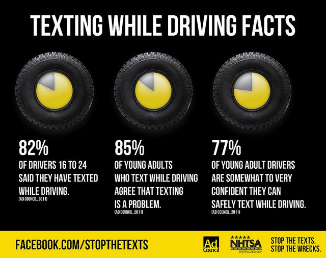 Texting while driving facts 